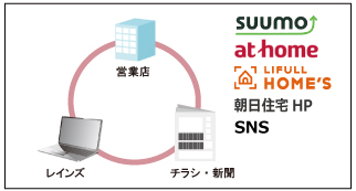 情報の掲載