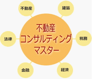 公認不動産コンサルティングマスター相続税対策のご相談