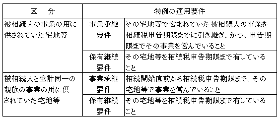 税率