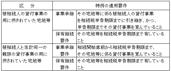 要件3