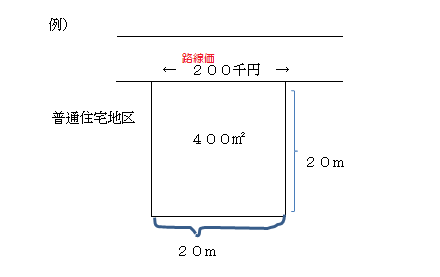 例1