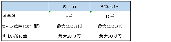 表1