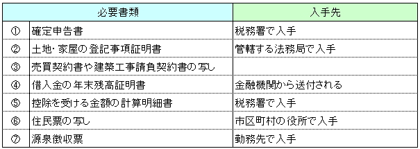 確定 申告 書類 新築 必要